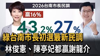 Re: [新聞] TVBS民調／台南爭霸！謝龍介對決林俊