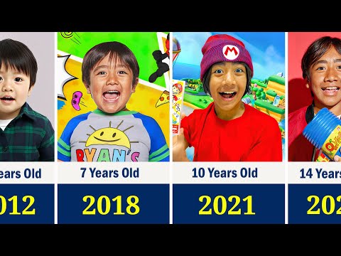 Ryan's World Evolution From 2011 to 2025 😱