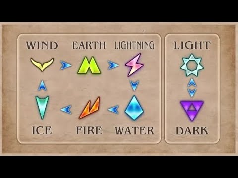 Tactics Ogre: Reborn + Cheat Engine | Chaos Frame