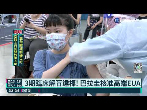 3期臨床解盲達標! 巴拉圭核准高端EUA