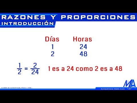 Razones y proporciones | Introducción