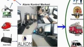 Alarm Kontrol Merkezi