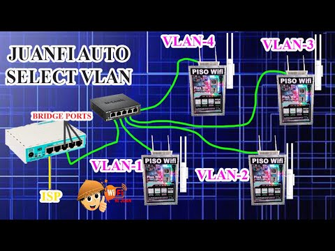 PISOWIFI JUANFI SYSTEM VLAN AUTO SELECT STEP BY STEP FULL TUTORIAL