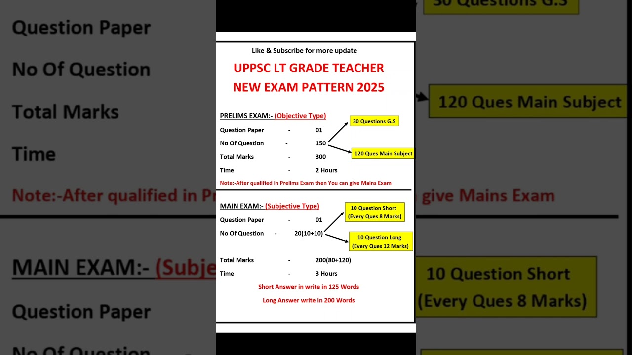 UPPSC LT GRADE TEACHER NEW EXAM PETTERN || up lt grade teacher new exam pattern 2025 #ltgrade