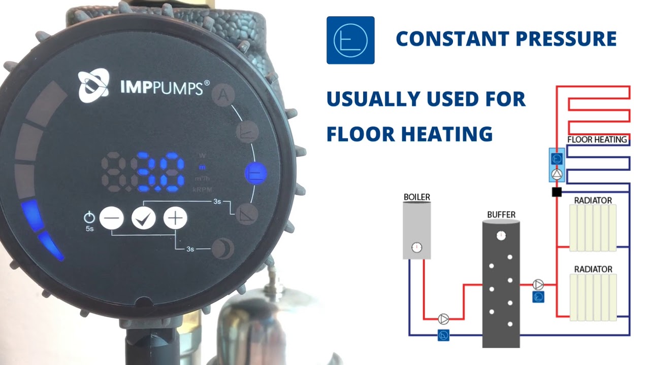 HOW TO USE DIFFERENT NMT OPERATING MODES