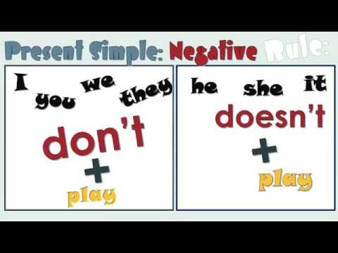 English Present Simple Negative