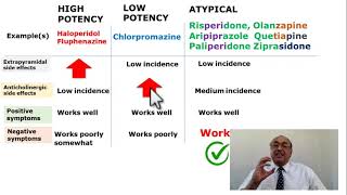 (5) Antipsychotic Medications B   #CME #Internal_Medicine #USMLE #Medicine #محاضرات_باطنة