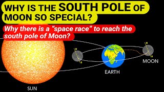 Why South Pole of Moon important | Space race to Moon | Chandrayaan 3 landing