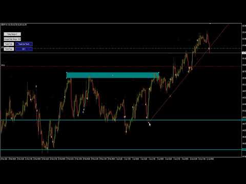 Video Triangle Trader