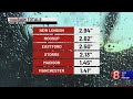 Rainfall totals: How much rain the Nor’easter brought Connecticut