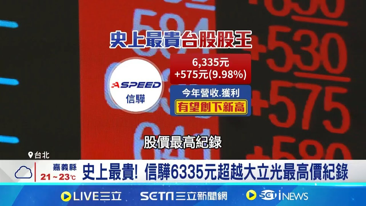 台股爆量收跌43點”險守月線” 28K得而復失 美國政府關門落幕”利多釋放” 持續激勵股市?│台灣要聞20251113│三立iNEWS