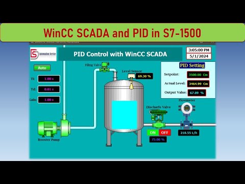 WinCC SCADA Monitoring and Control PID in S7-1500 | TIA Portal V17