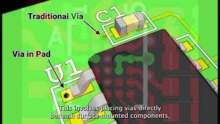 What is PCB Via and Which Type Should You Choose  #jlcpcb