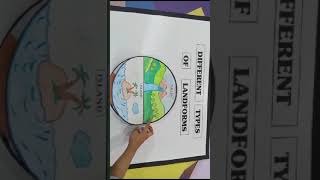 different types of landforms #scienceproject #landforms