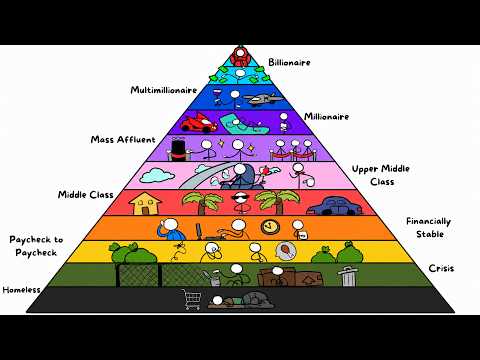 Every Level of Wealth Explained