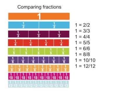 decimals to fractions calculator decimals to fractions calculator