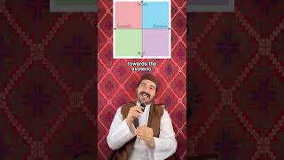 Download lagu Sufi, Sunni, dan Syiah Dijelaskan dengan The Muslim Compass #islam #sufi #sunni #syi'ah #agama #s... mp3