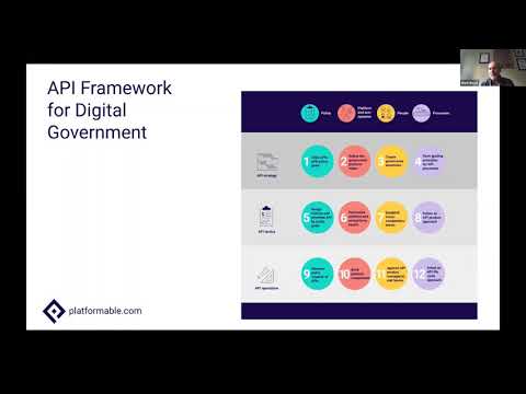 Apidays Essential Public Administration – Private Sector API Codesign PART I