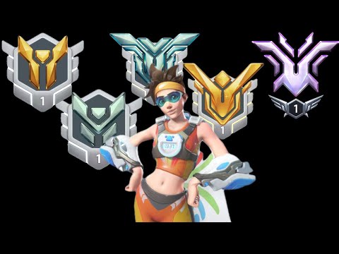 5 Different Levels of Tracers