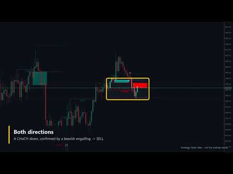 Video BoS CHoCH Engulfing EA