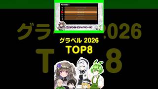 グラベル 2026TOP8 #ロードバイク #自転車 #ずんだもん