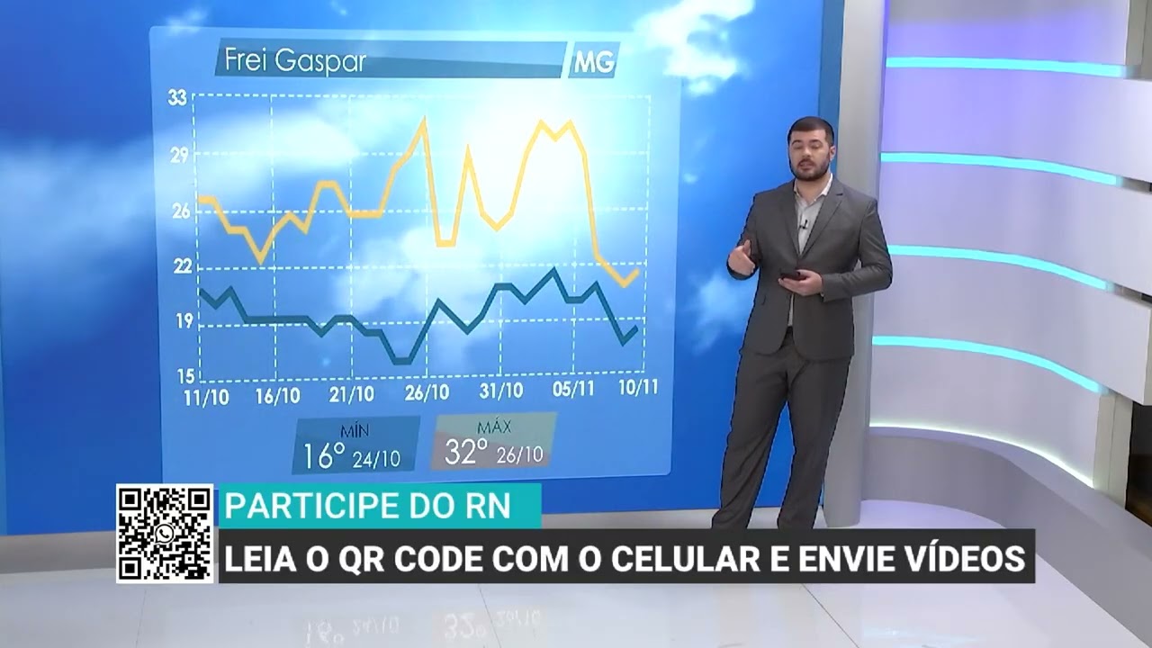 El Niño traz calor acima do normal e preocupa produção de café no Sudeste | Será Que Chove