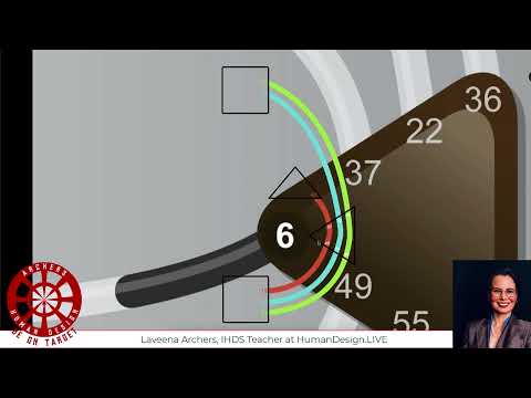 Human Design Gate 6 Creates the Emotional Awareness Wave Frequency Resonance