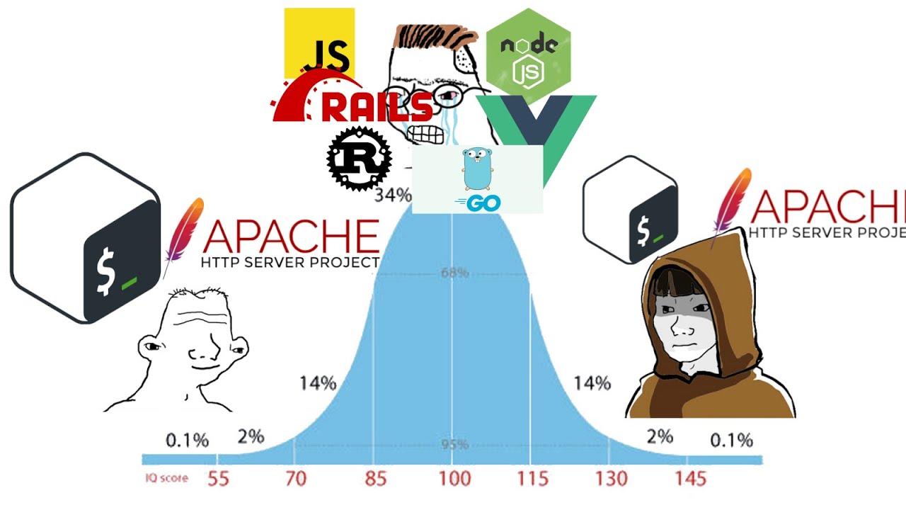 How to put Bash Scripts on the Web