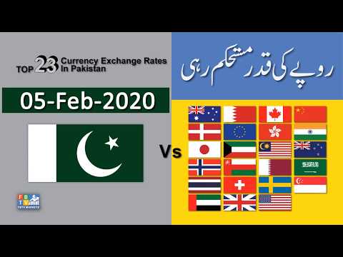 05-02-2020 | US Dollar Rate Today | Forex  Exchange Rate | Dollar To PKR | FBTV Markets