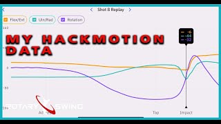Understanding Your Hackmotion Data for Better Golf
