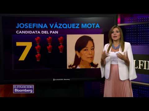 El atacómetro del primer Debate Edomex