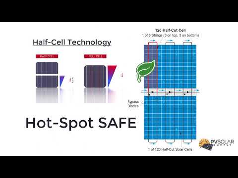Half Cell VS. Full Cell Solar Panel Design