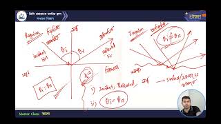 মাস্টার ক্লাস-০৭