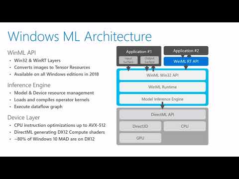 Windows Developer Day March 2018 -  ML Architecture
