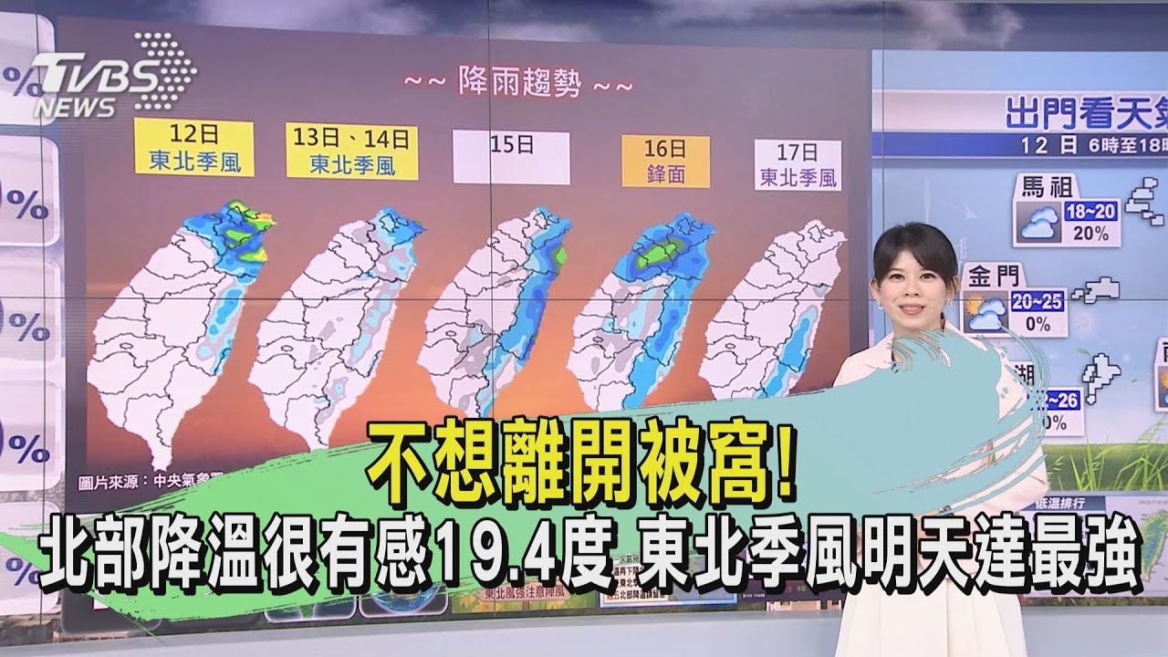 不想離開被窩!北部降溫很有感19.4度 東北季風明天達最強