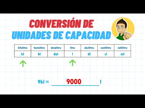 Capacity Unit Conversion - Super Easy - For Beginners