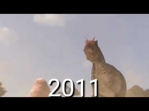 allosaurus evolution 1925 - 2022