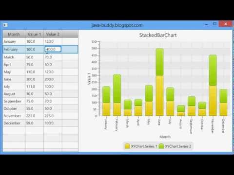 JavaFX 2: Update StackedBarChart dynamically, from TableView.