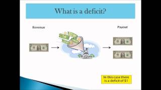 Deficits, Surpluses, and the National Debt Video