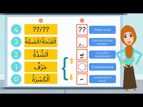 Doble consonantes: Clase #6. Ashadda símbolo diacrítico. Clases básicas de árabe para principiantes.