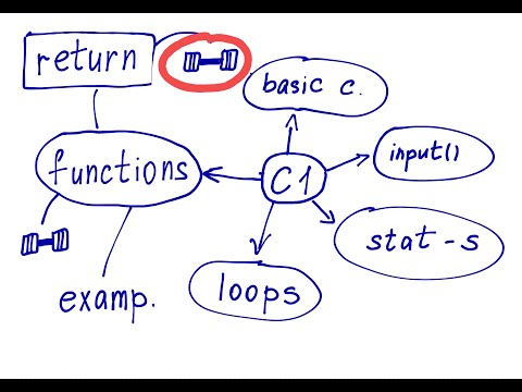 Statement Return In Python Power Function Exercise