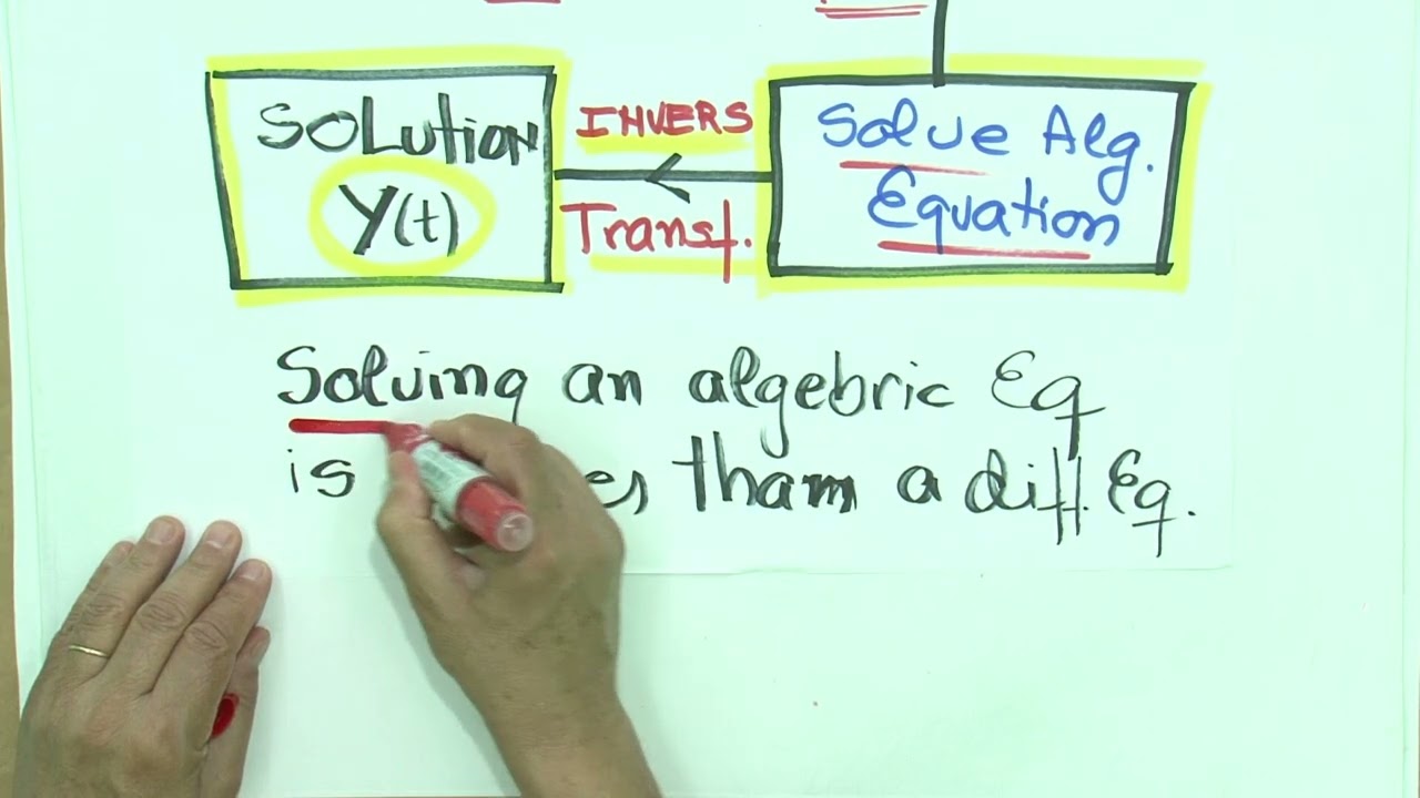 Short tutorial Series   Differential Equations   Lecture 7