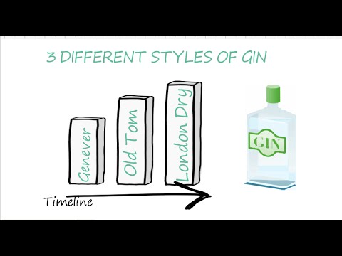 Different styles of gin London Dry, Old Tom and Genever