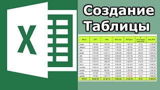 Как сделать зависимость в excel 2020