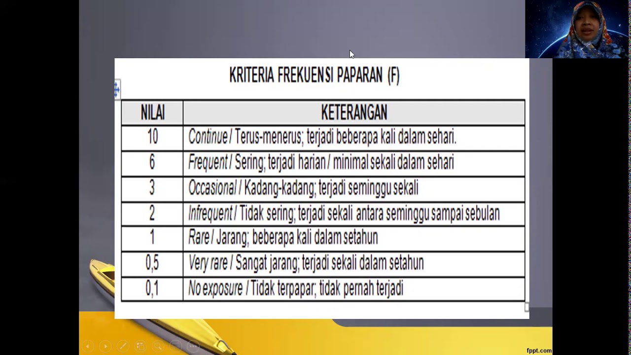 Penilaian dan Manajemen Risiko K3RS