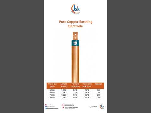 GI Earthing Electrode