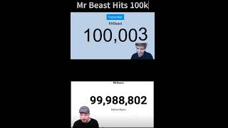 Download lagu When Mr. beast hits 100K subscribers vs 100M subscribers . mp3