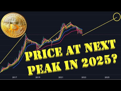 🚨 Bitcoin Next Peak In 2025?! 🚨📈 BTC Price Prediction