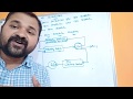 Types Of Schedulers In Operating Sysyem Long Term Scheduler Short Term Medium Term OS