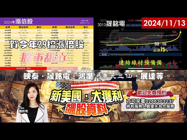 11/13【甜心盤後影音】賀今年29檔漲倍股！晟銘電再創新高超過75%．映泰85%．鴻準．東元三仙．展達，連接線材飆股預備備